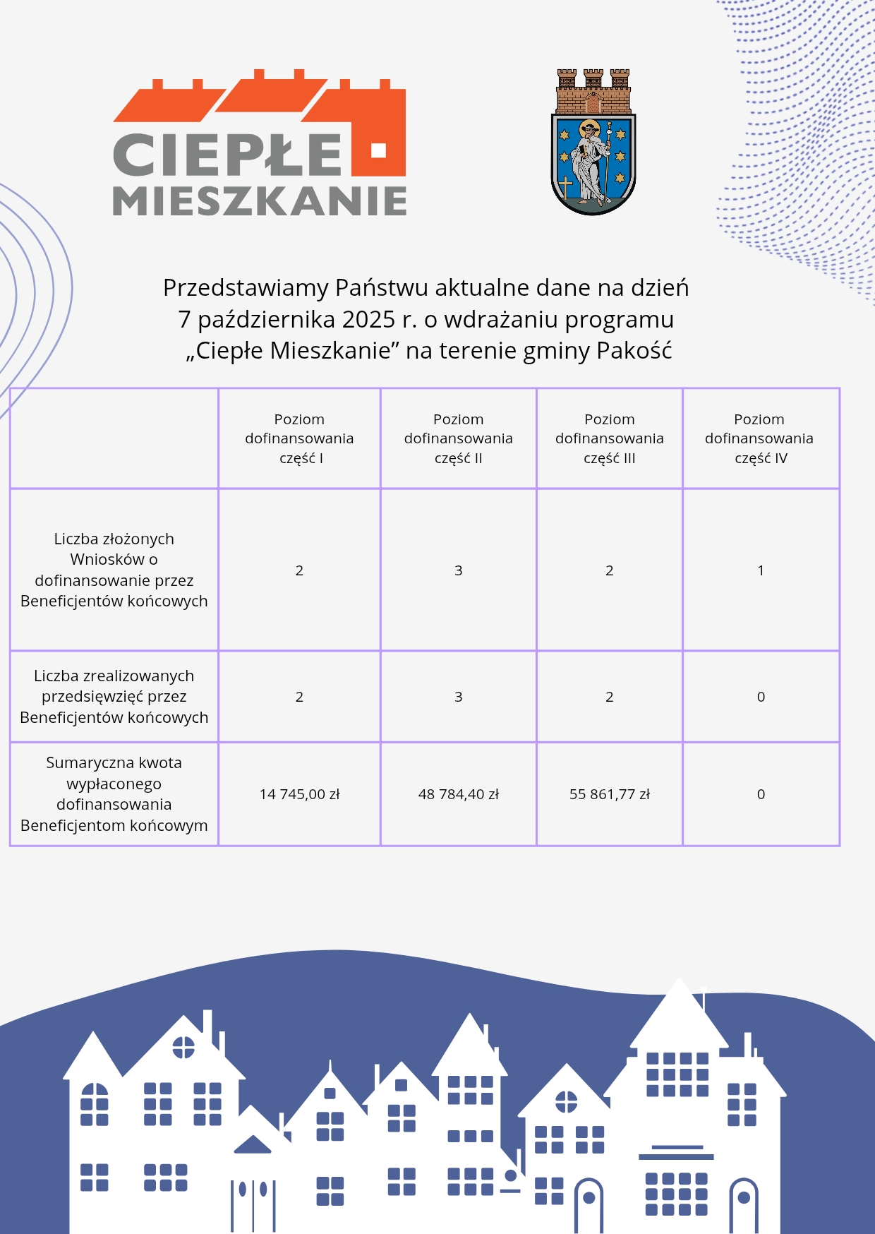 Dane programu ciepłe mieszkanie 