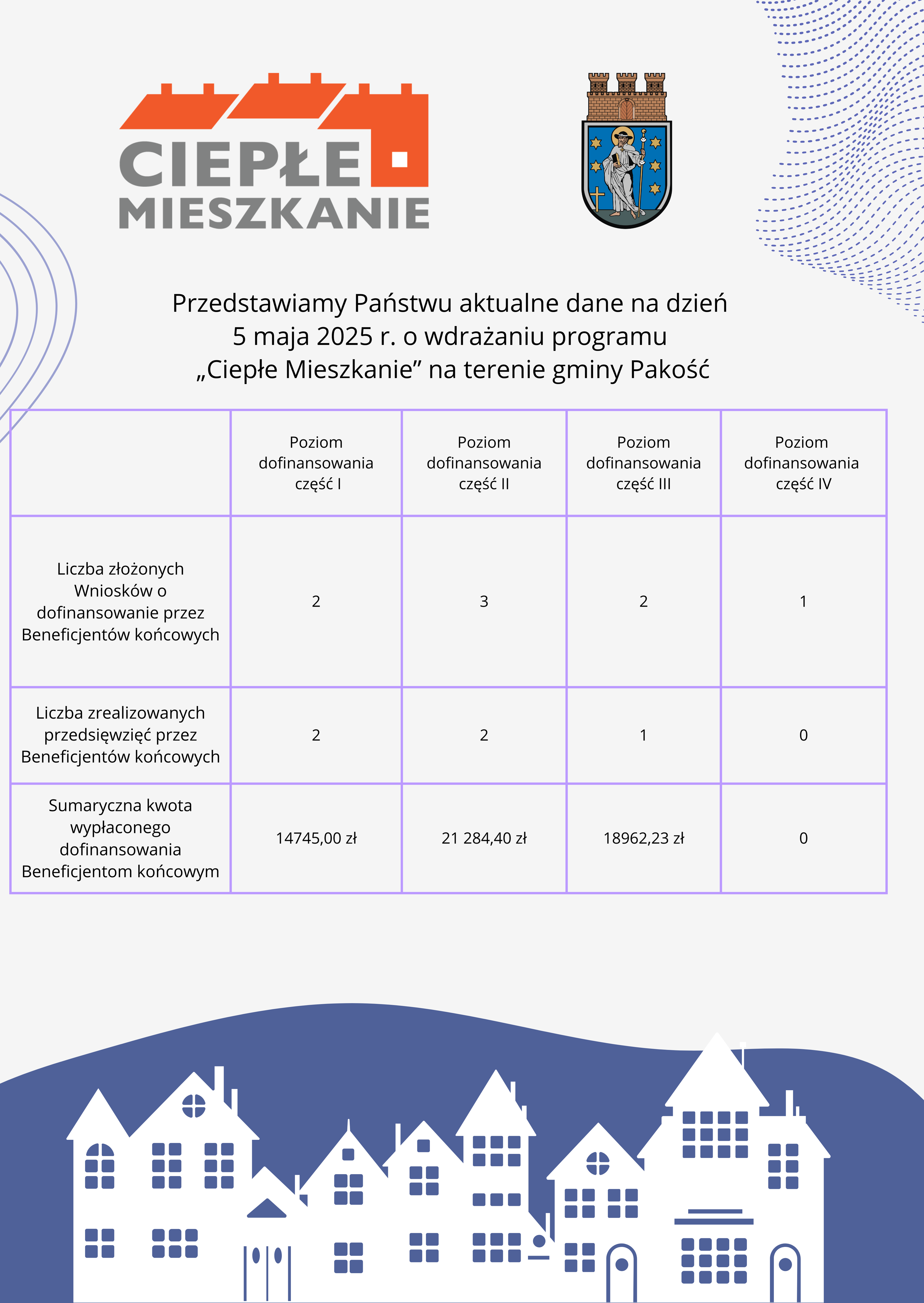 Dane programu ciepłe mieszkanie 